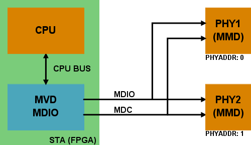 ASI receiver block diagram