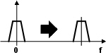 Direct RF synthesis