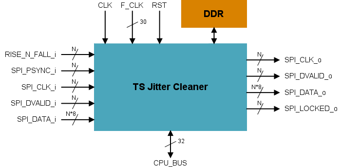 TS Jitter Cleaner
