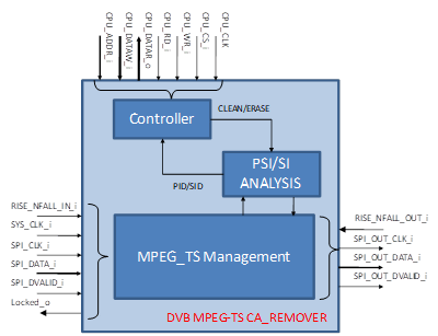 DVB CA Remover