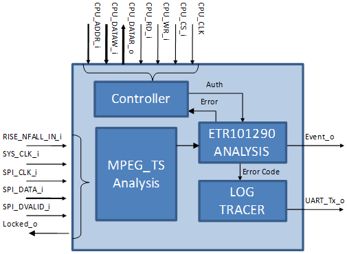 TR 101290