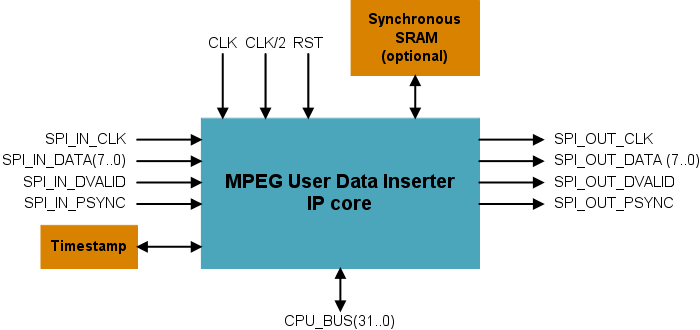 MPEG User Data Inserter