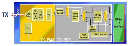 J.83B cable modulator block diagram