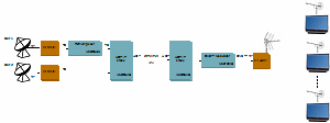 Stack UDP/ IP hardware - Application typique